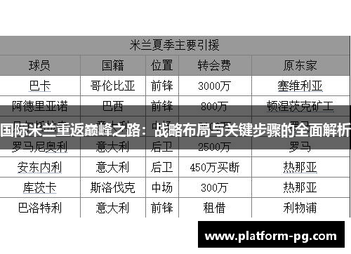 国际米兰重返巅峰之路：战略布局与关键步骤的全面解析