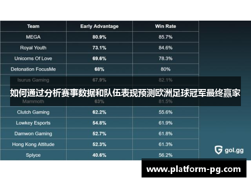 如何通过分析赛事数据和队伍表现预测欧洲足球冠军最终赢家