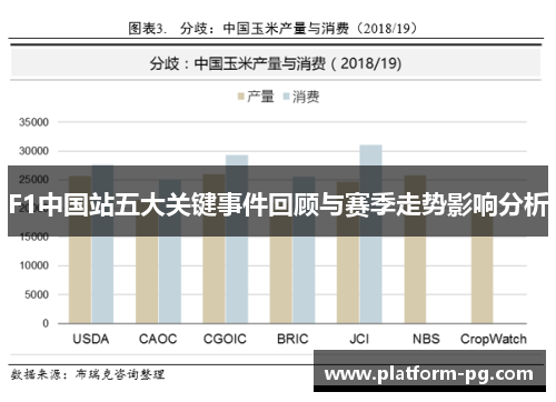 F1中国站五大关键事件回顾与赛季走势影响分析