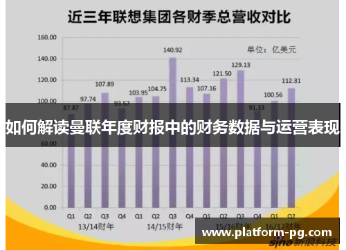 如何解读曼联年度财报中的财务数据与运营表现