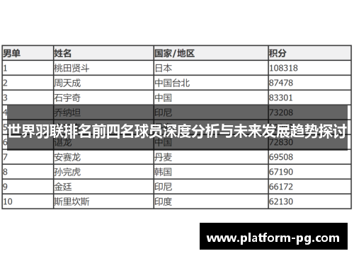 世界羽联排名前四名球员深度分析与未来发展趋势探讨