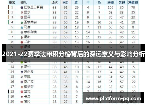 2021-22赛季法甲积分榜背后的深远意义与影响分析