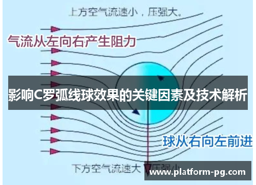 影响C罗弧线球效果的关键因素及技术解析