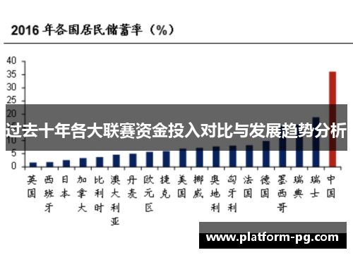 过去十年各大联赛资金投入对比与发展趋势分析