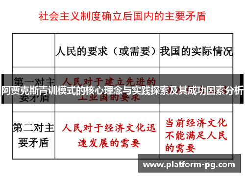 阿贾克斯青训模式的核心理念与实践探索及其成功因素分析