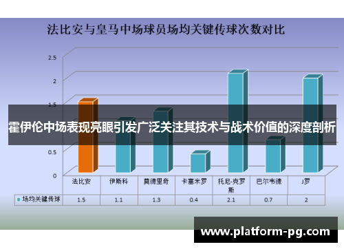 霍伊伦中场表现亮眼引发广泛关注其技术与战术价值的深度剖析