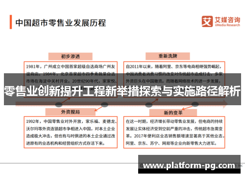 零售业创新提升工程新举措探索与实施路径解析