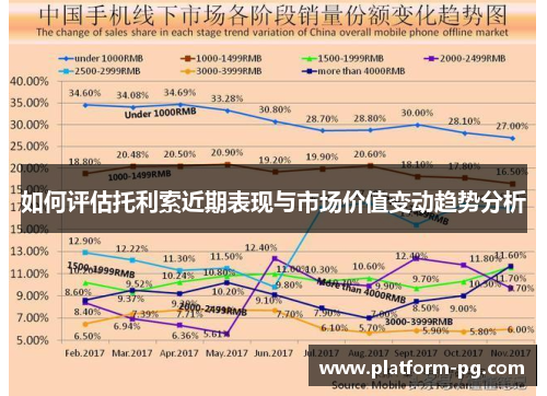 如何评估托利索近期表现与市场价值变动趋势分析