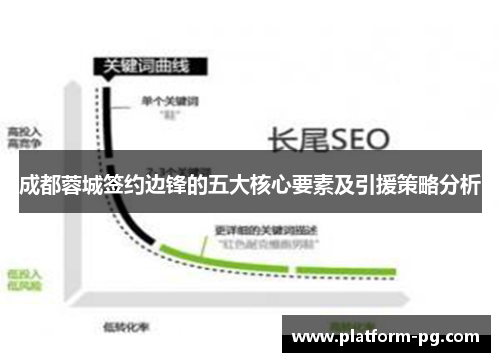 成都蓉城签约边锋的五大核心要素及引援策略分析