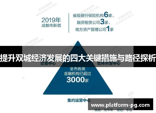 提升双城经济发展的四大关键措施与路径探析