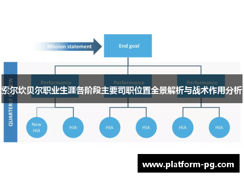 索尔坎贝尔职业生涯各阶段主要司职位置全景解析与战术作用分析