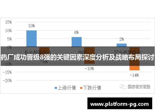 药厂成功晋级8强的关键因素深度分析及战略布局探讨