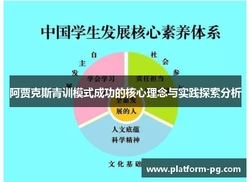 阿贾克斯青训模式成功的核心理念与实践探索分析